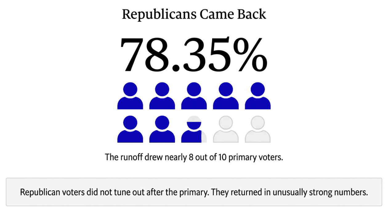 turnout_blue