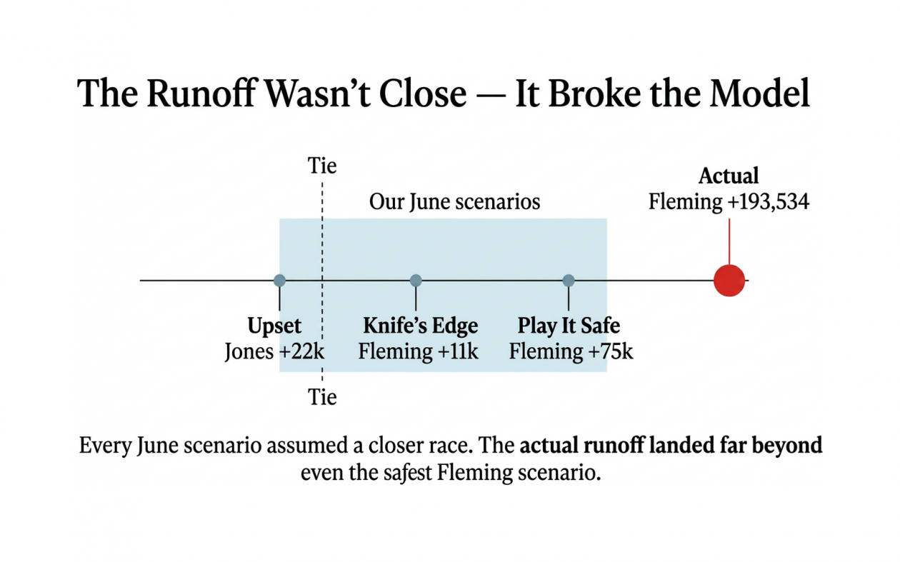 Scenarios_vs_Actual_final