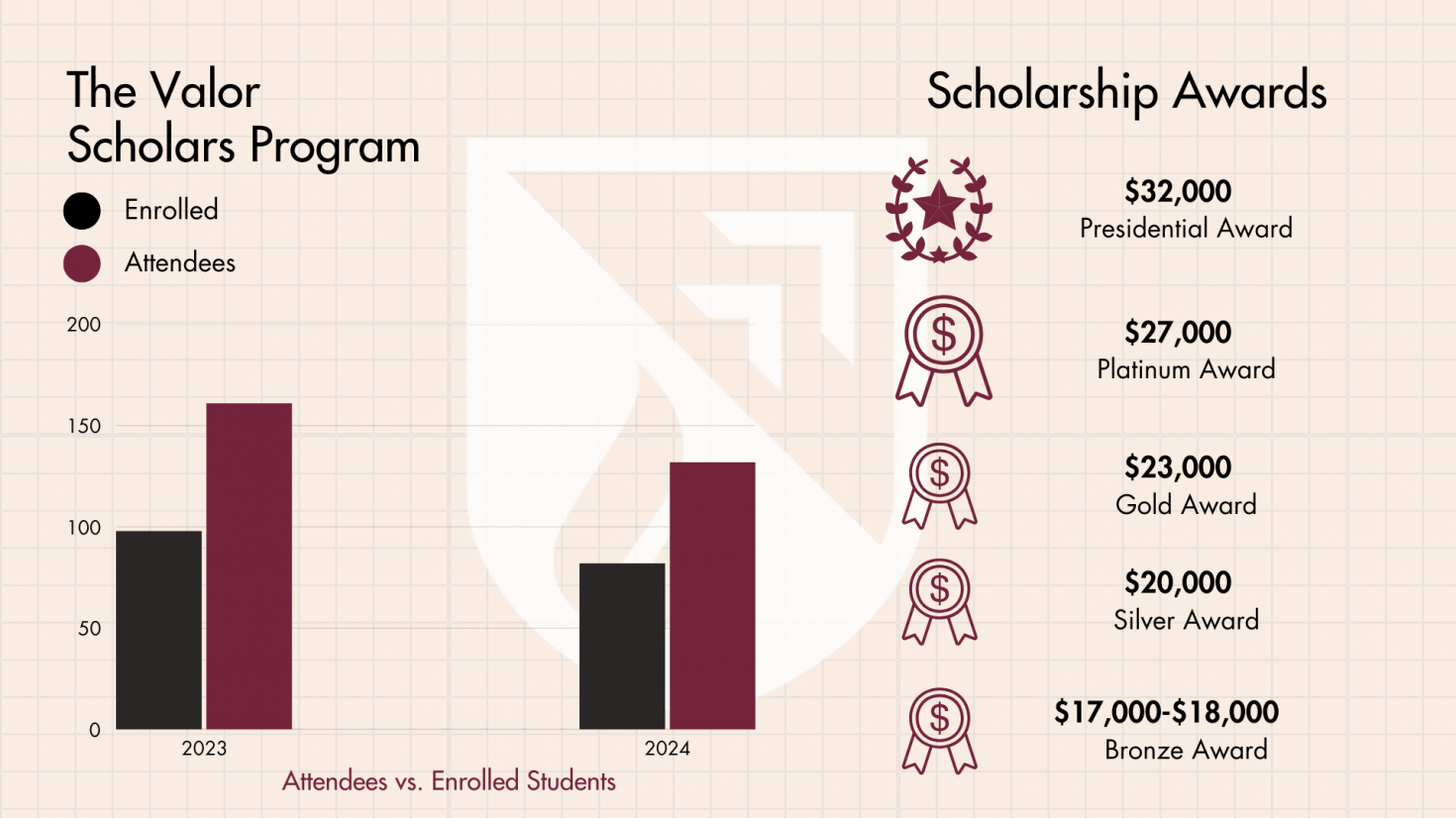Valor Scholars Graph