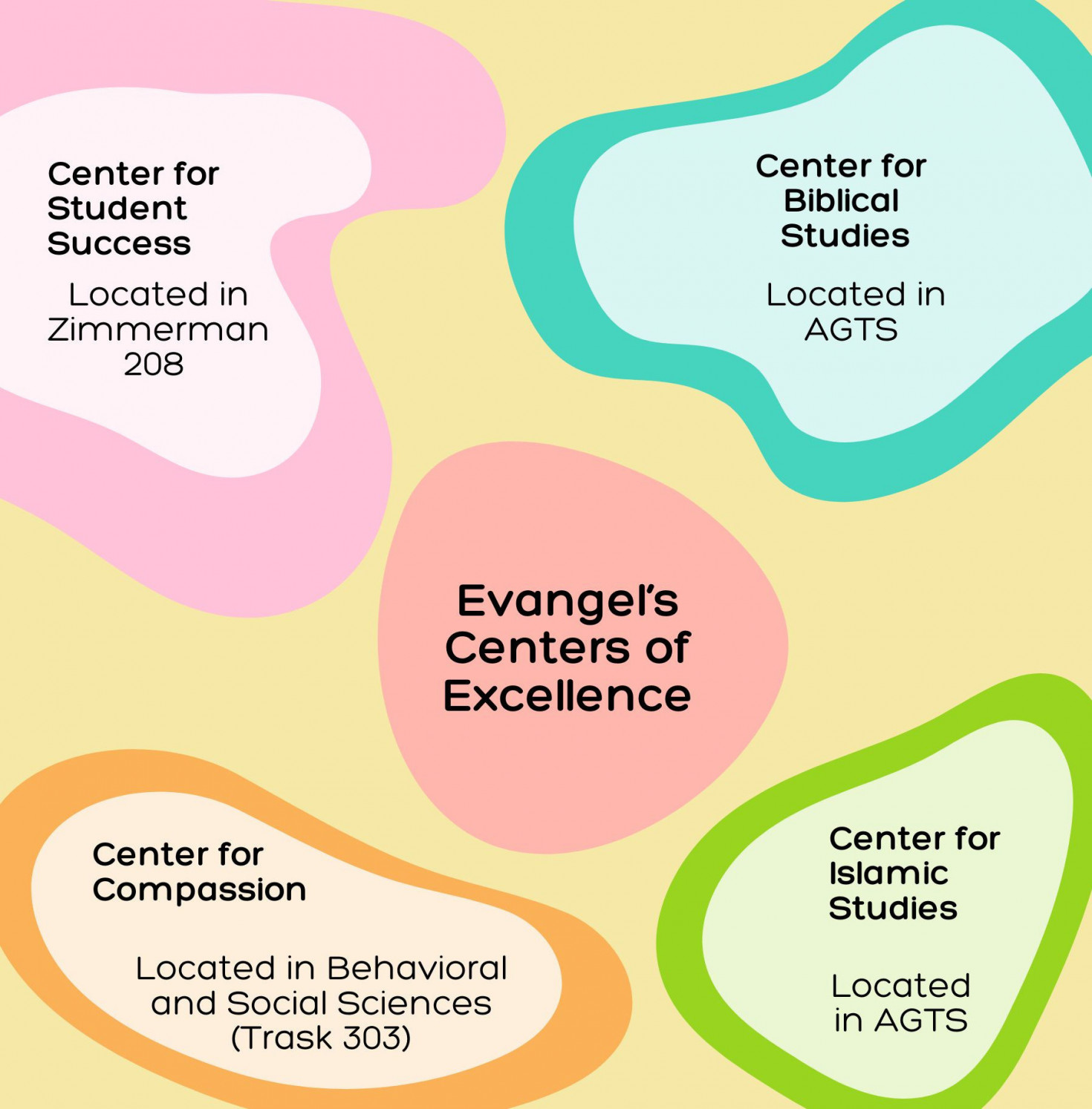 Evangel`s Centers of Excellence