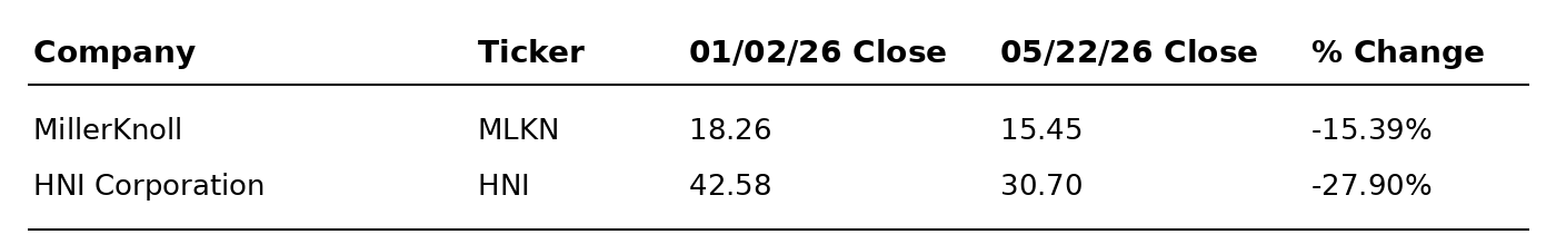 MMQB_Stocks_05222026