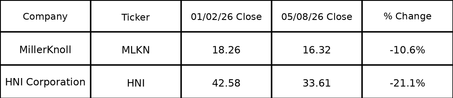 MMQB_stock_table_2026_05_08