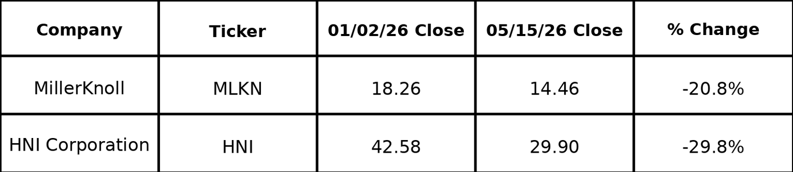 MMQB_stock_table_2026_05_15