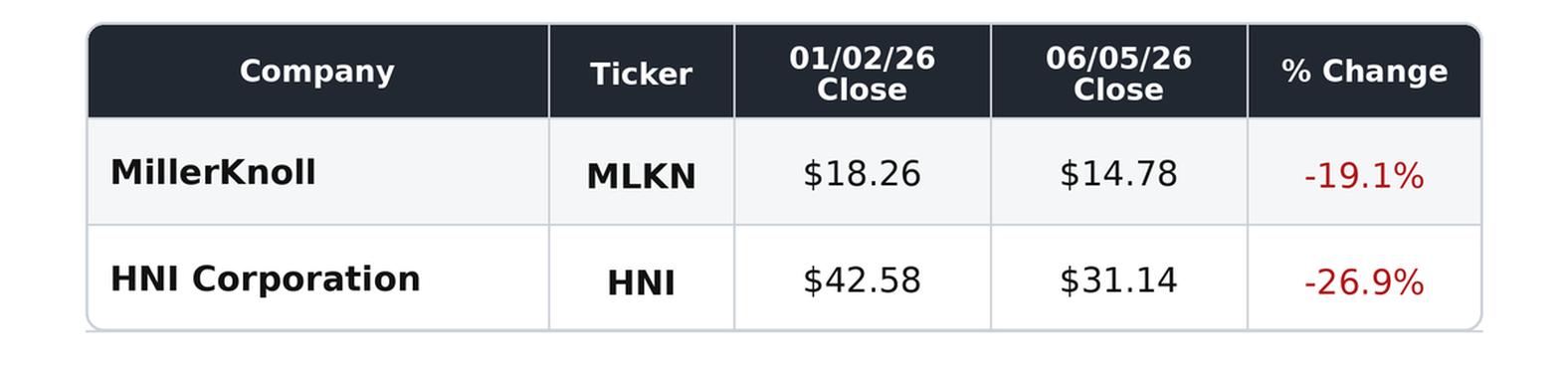 MMQB_Stock_Table_2026_06_05_REVISED_1200w