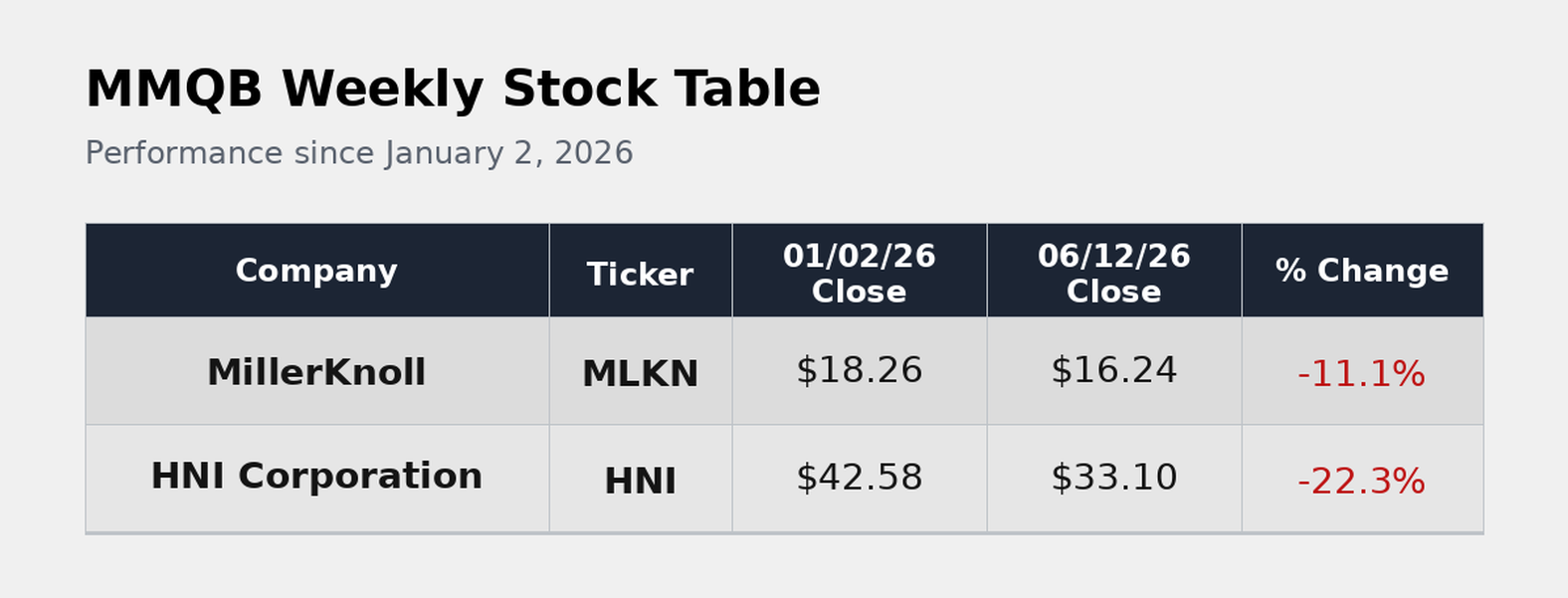 MMQB_Weekly_Stock_Table_06122026_Styled