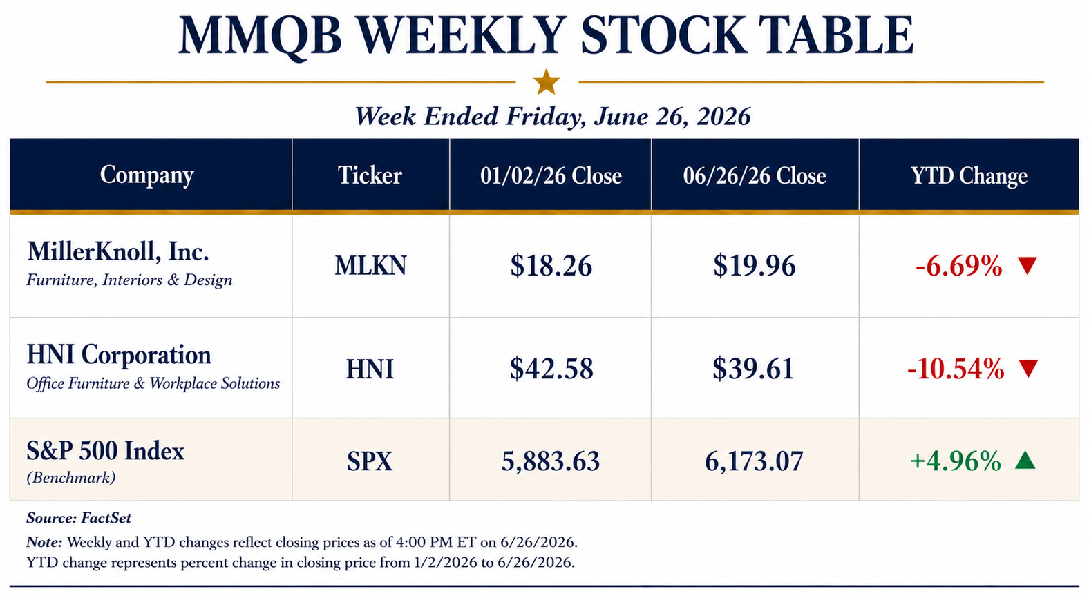 MMQB STOCKS 062626