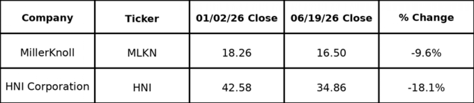 MMQB_stock_table_2026_06_19_680w