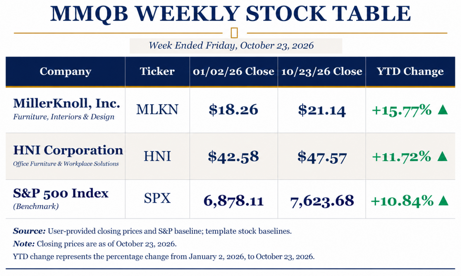 mmqb-weekly-stock-table-2026-10-23