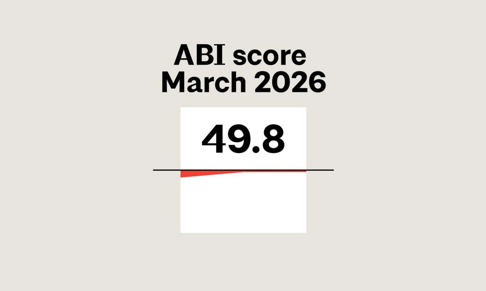 ABI March 2026: Architecture firm billings approach growth