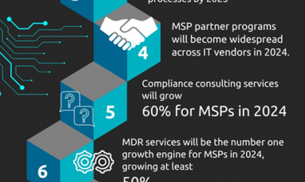 MSPs have to change their business model in 2024?
