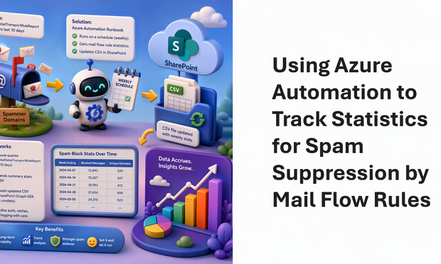 How to Collect Mail Flow Rule Reports over the Long Term