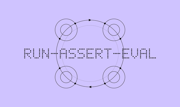Introducing run-assert-eval: Find the risk, fix it, prove it